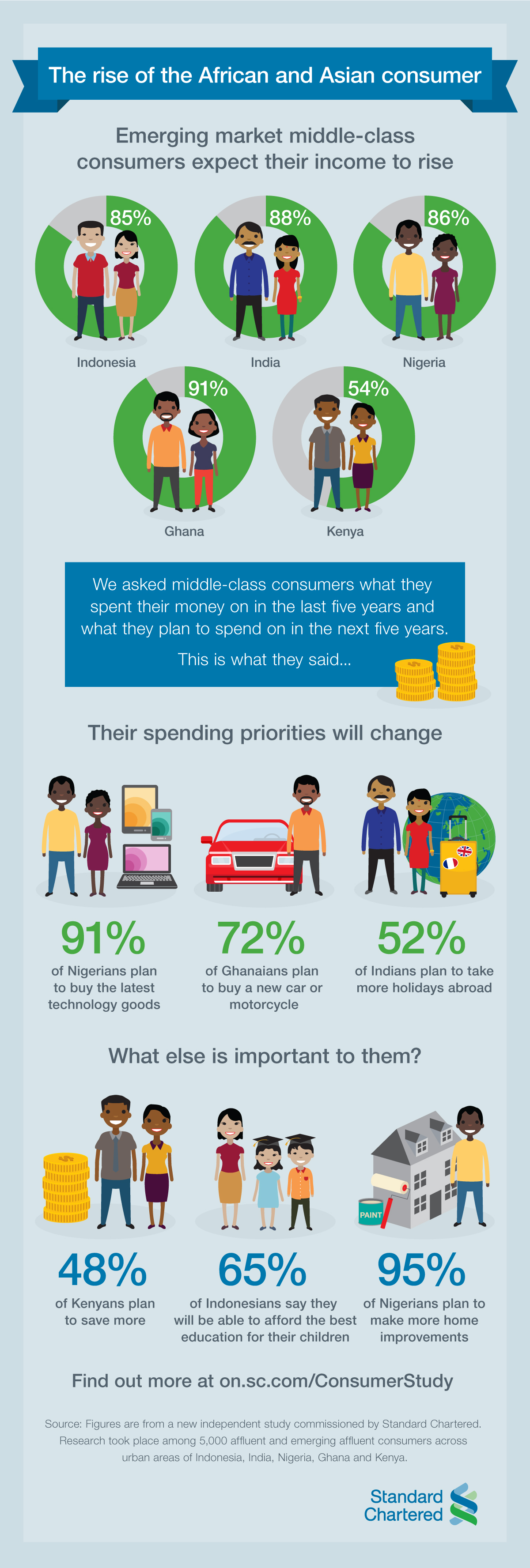 2014-infographic-rise-of-africa-asia-consumer
