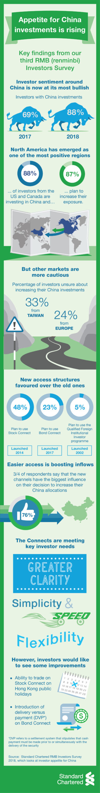 2018-07-13-Insights_RMB survey_infographic | Standard Chartered