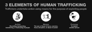 3 elements of human trafficking