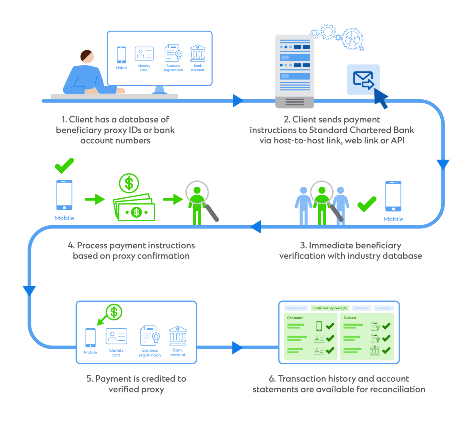 Instant Payments | Standard Chartered