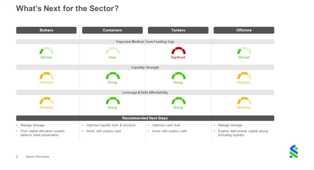 Chart 5a -  What is next for the sector