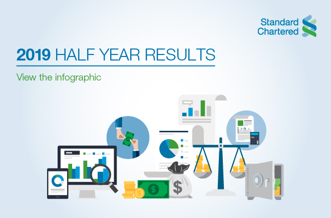 half year results 2019 infographic