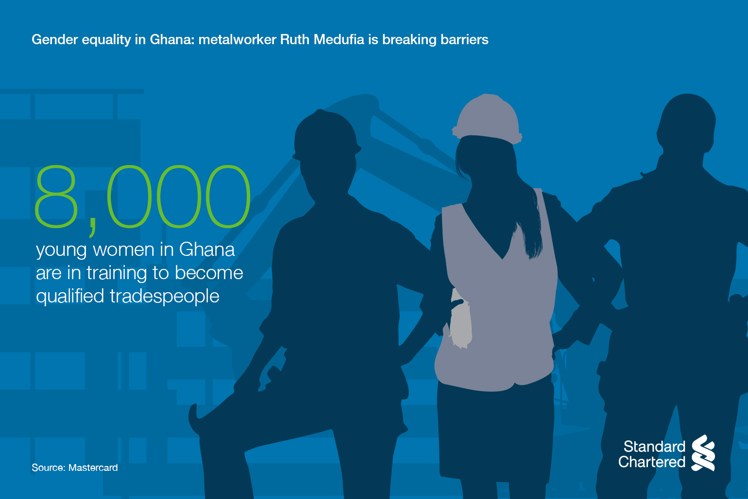 8,000 young women in Ghana are in training to become qualified tradespeople