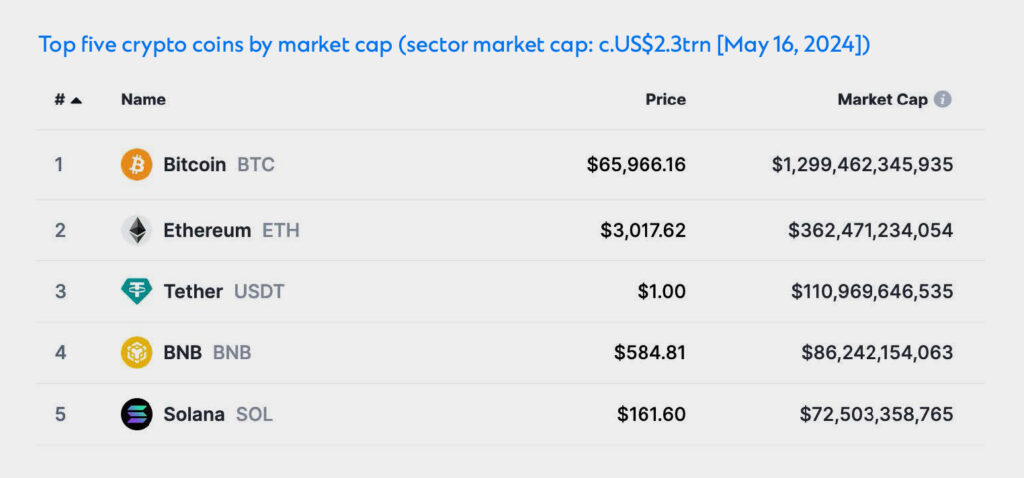 top 4 crypto coins by market cap