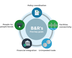 Infographic showing B&R's five key goals