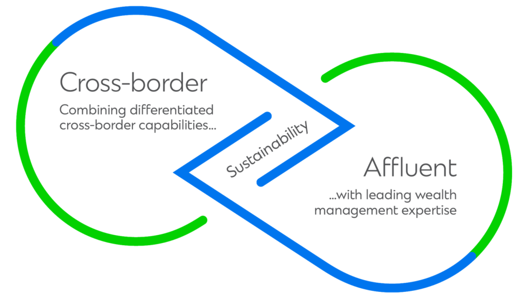 Standard Chartered strategy