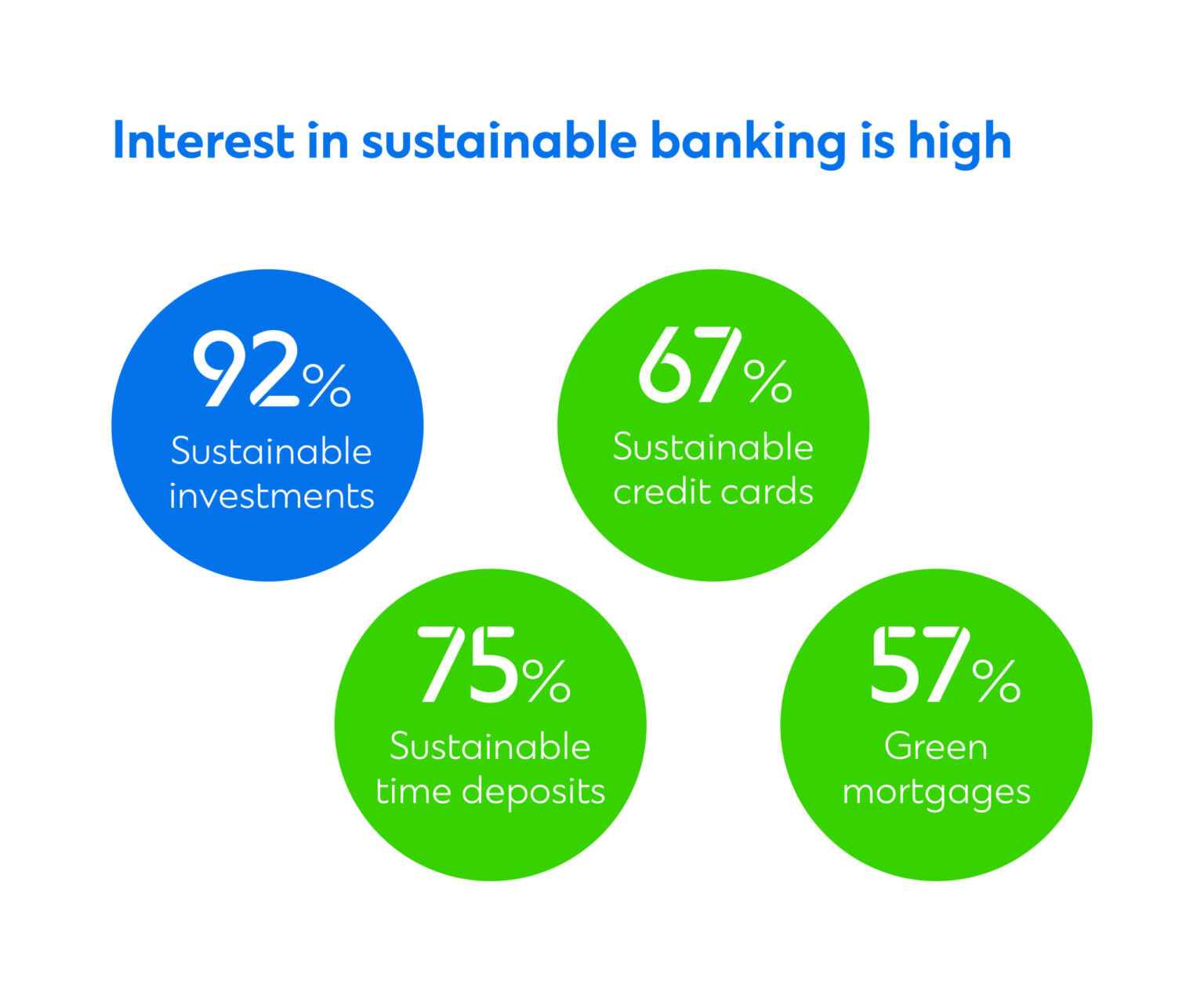 Sustainable Banking Report 2022 | Standard Chartered