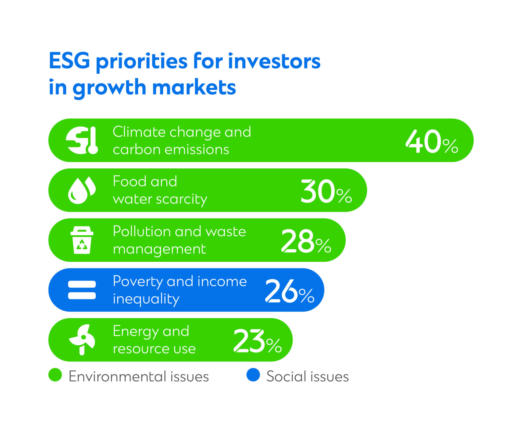 Sustainable Banking Report 2022 | Standard Chartered