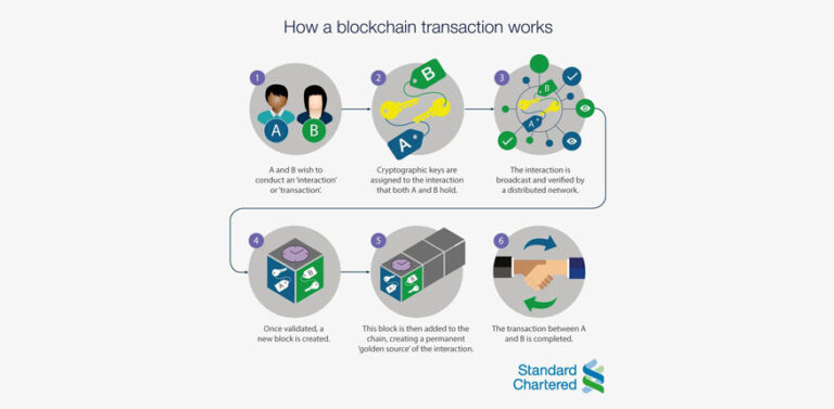 Blockchain-lg | Standard Chartered