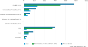 bar graph