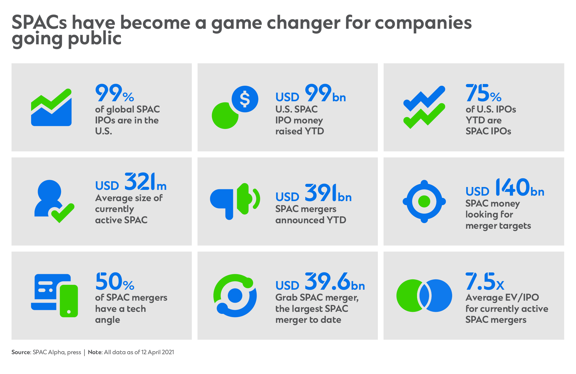 SPACs infographic