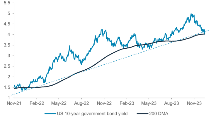 Three lessons from a roller coaster year | Standard Chartered