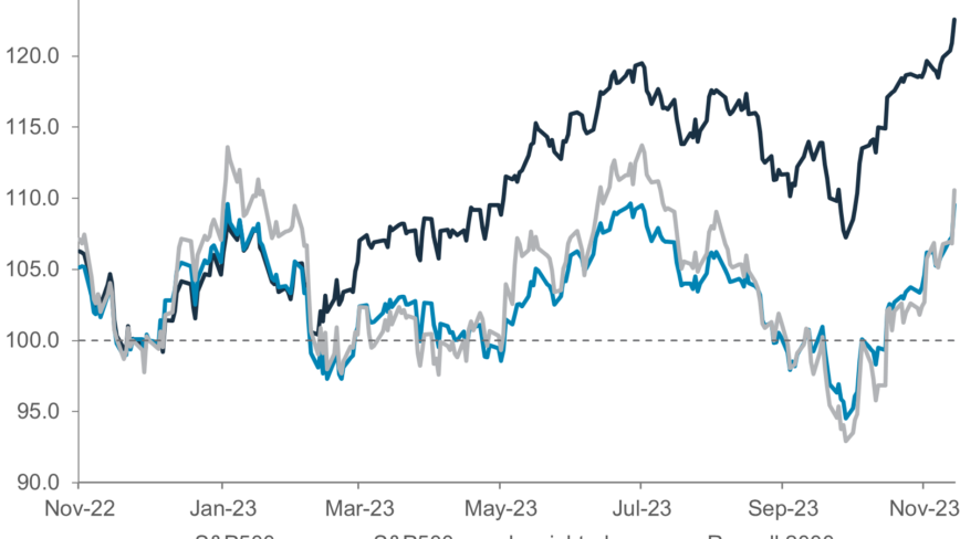 Three lessons from a roller coaster year - Standard Chartered