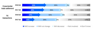 Cross-border trade settlement chart