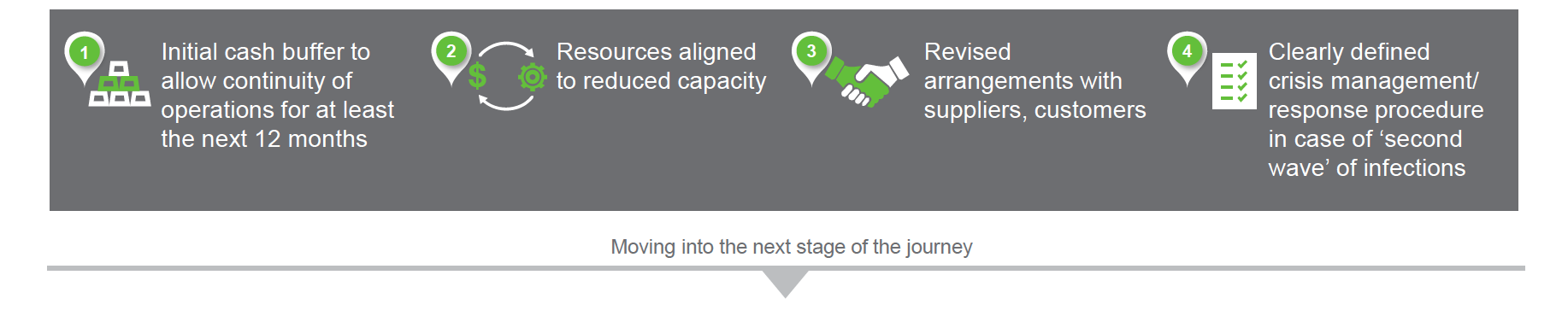 Road to resilience exit criteria