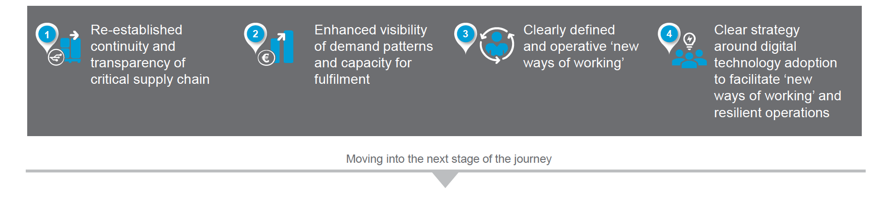 Road to resilience exit criteria