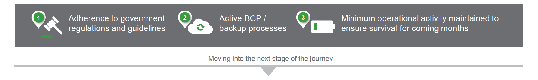 Road to resilience exit criteria