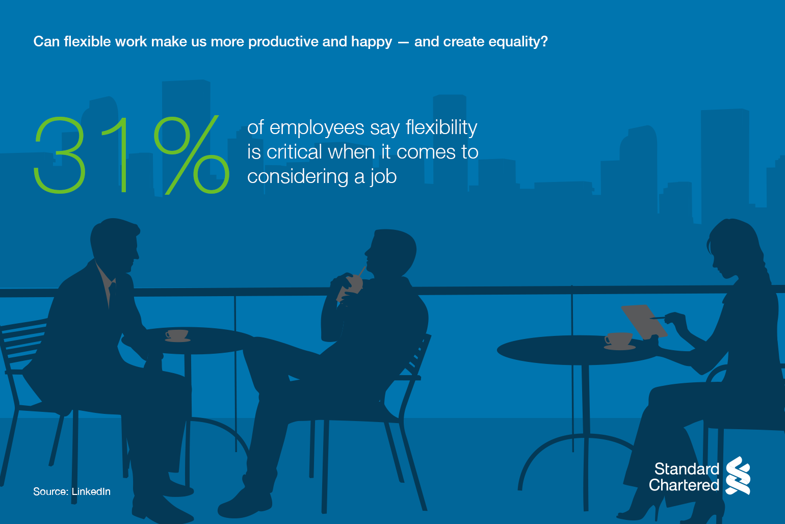 31% of employees say flexibility is critical when it comes to considering a job