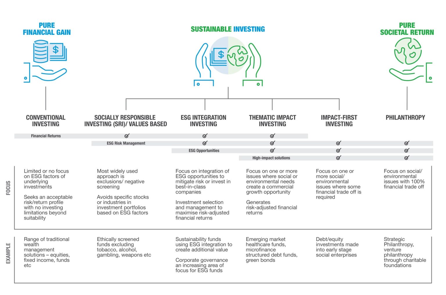 graphics-for-esg-brochure | Standard Chartered