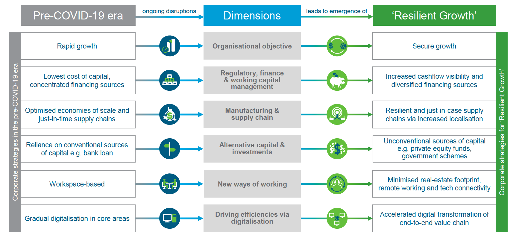 Major shifts in a new world figure