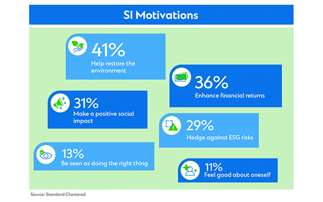 PvB article 5 - Surfing the Next Wave of ESG Investment chart1