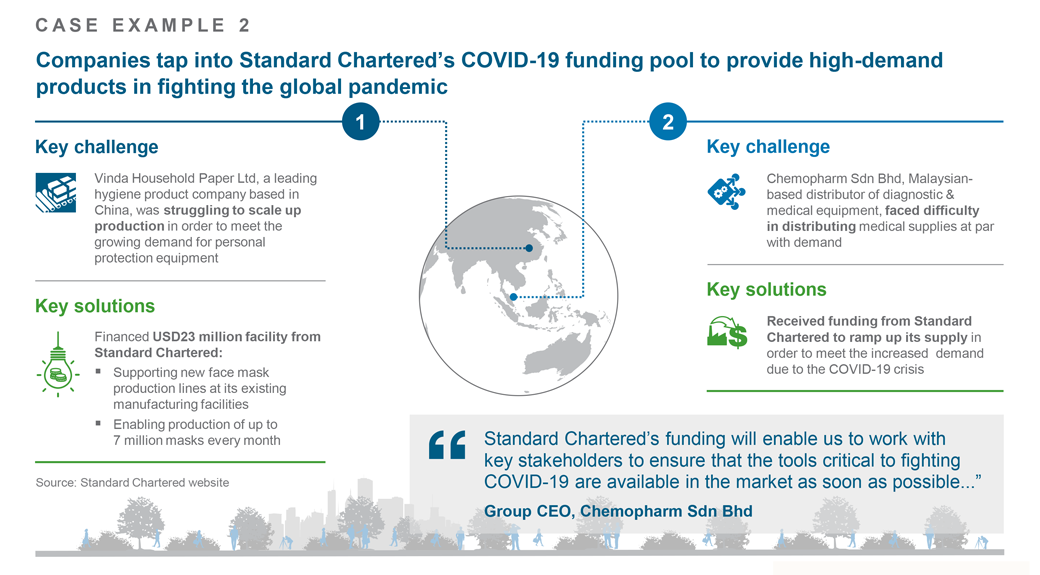 Case example 2 - COVID-19 funding pool
