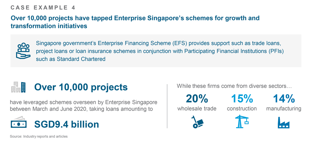 Case example 4 - Enterprise Singapore scheme