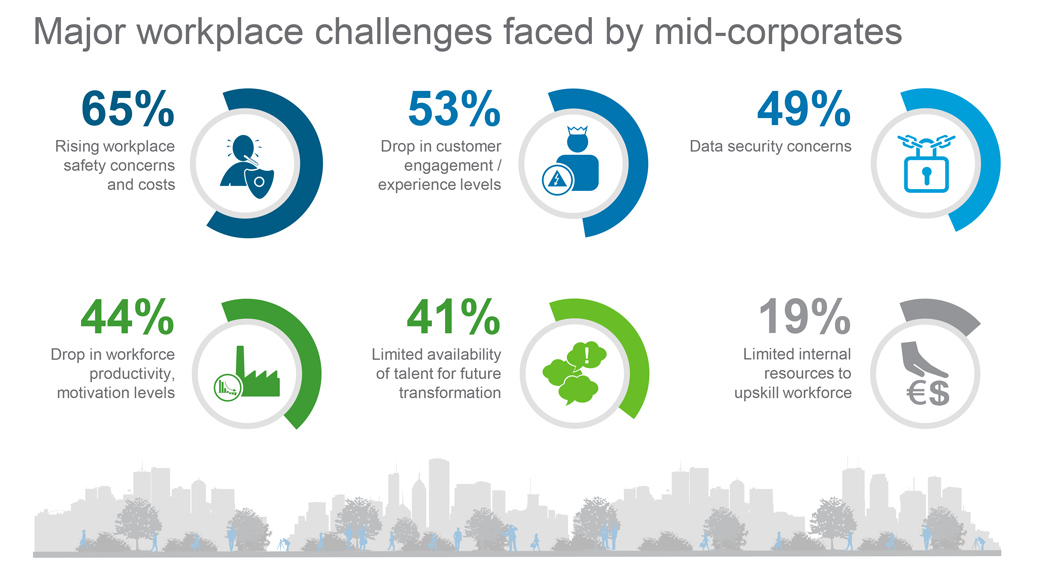 major workplace challenges