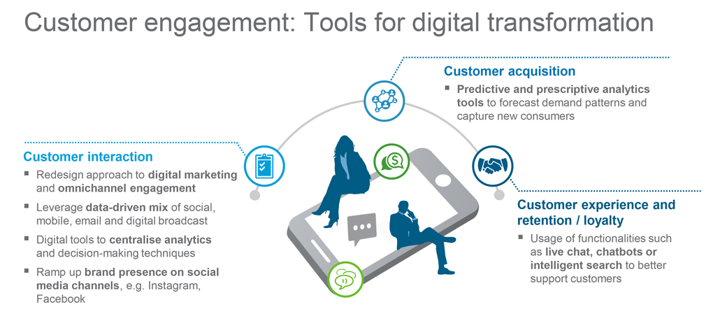 Tools for digital transformation