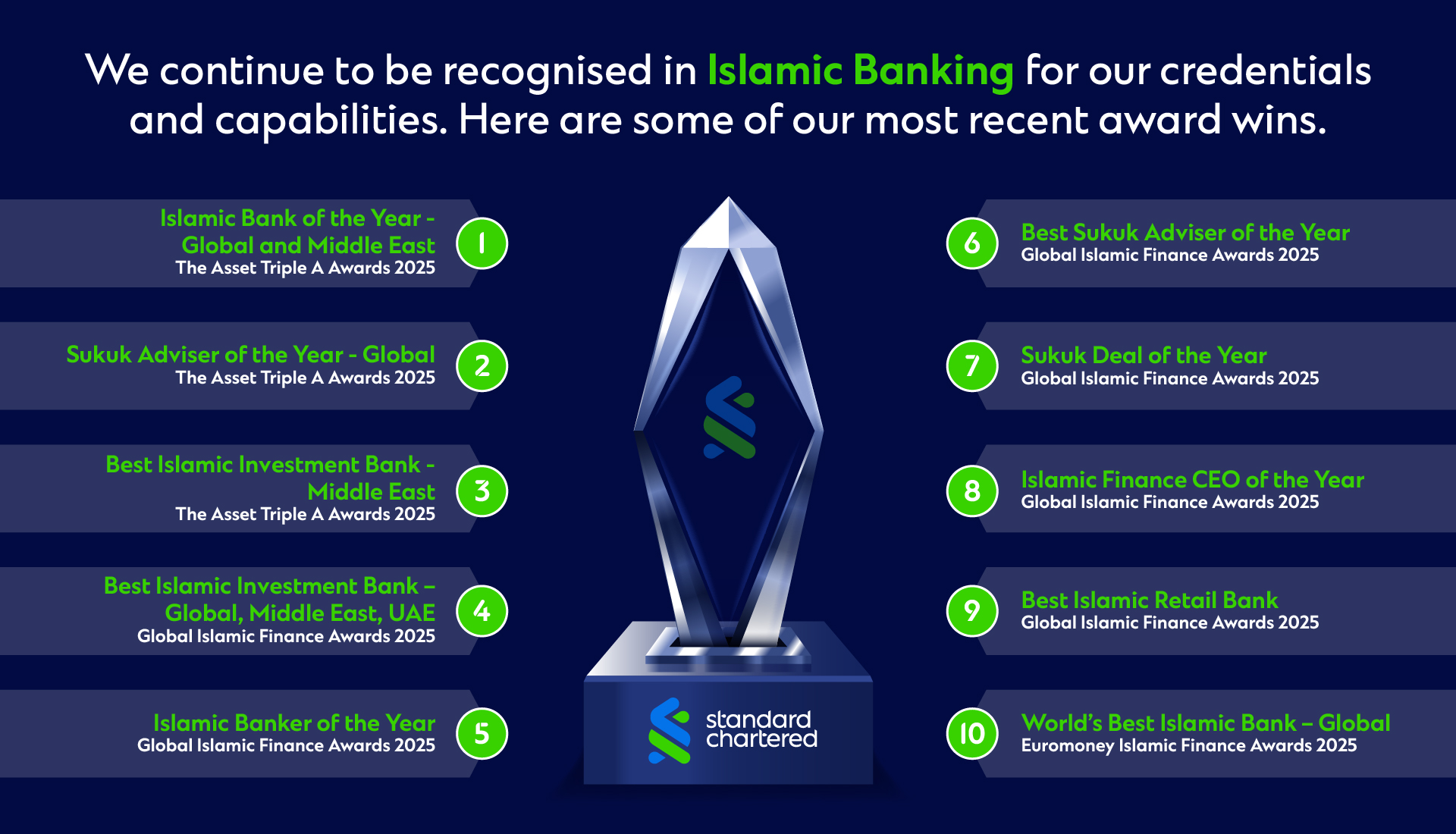 illustrated image of Islamic banking awards