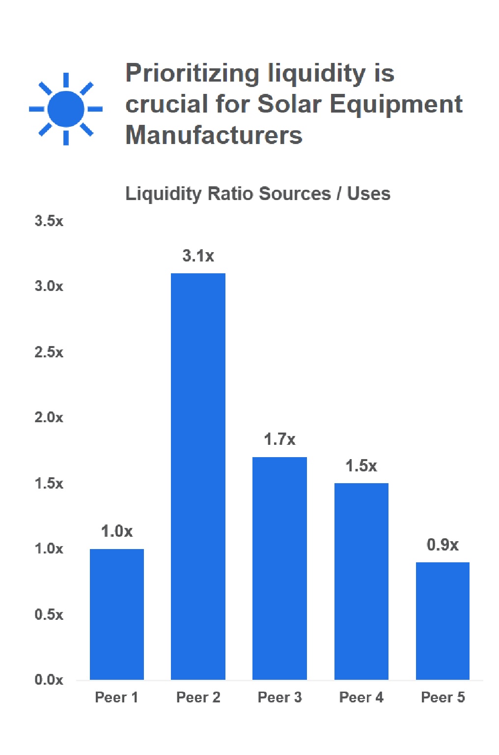 chart detailing impact of tariffs on solar equipment manufacturers