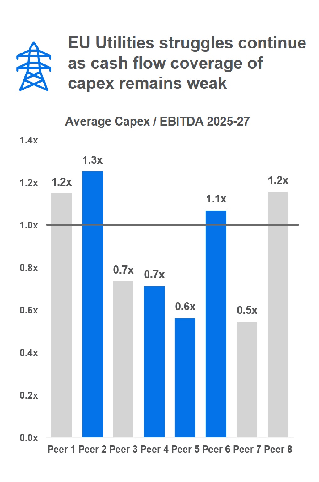 chart showing impact of us tariffs on European utilities providers