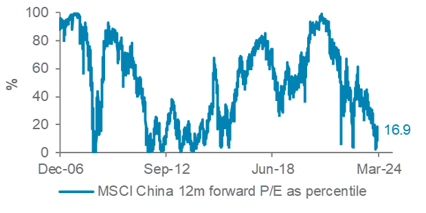 Wealth-insights-a-potential-turnaround-for-chinese-equities-in-2024 ...