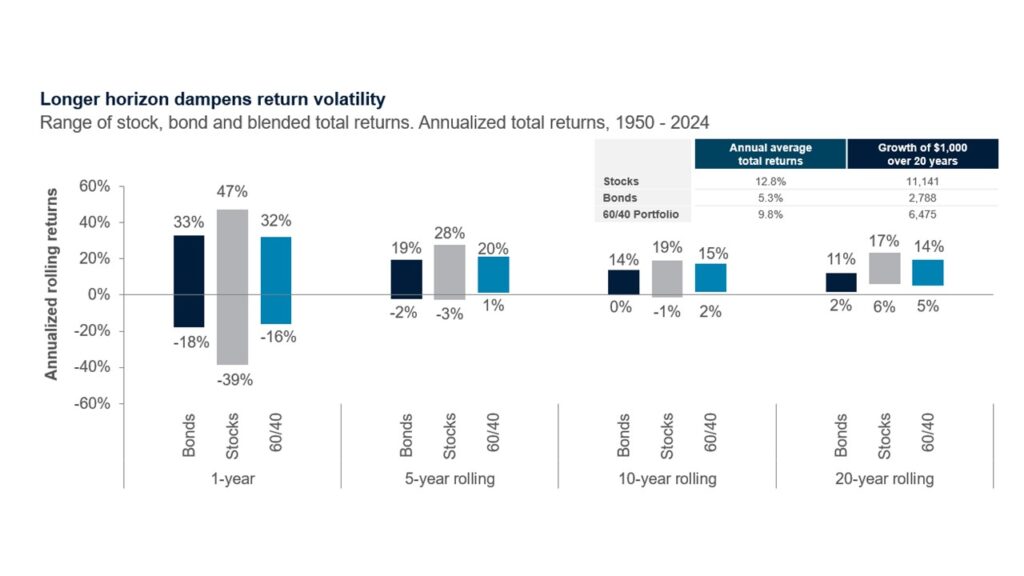 Wealth Insights: Building a resilient investment strategy: Start with the foundation