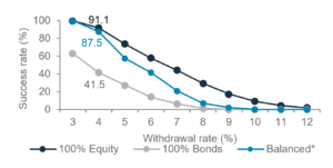 Wealth Insights: Crafting a balanced portfolio for financial longevity - Chart 2