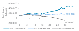 Wealth Insights: Crafting a balanced portfolio for financial longevity - Chart 3