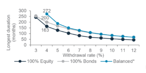 Wealth Insights: Crafting a balanced portfolio for financial longevity - Chart 4