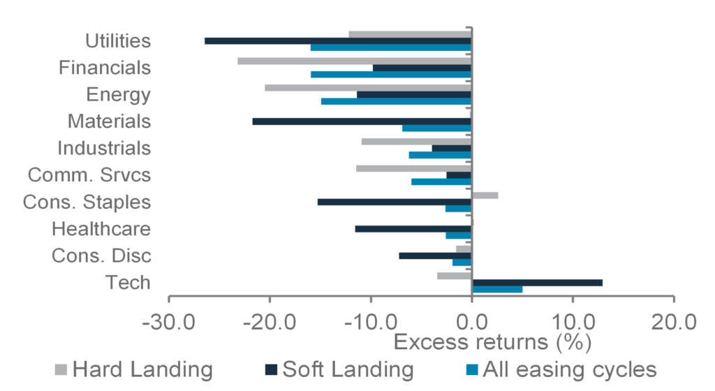 Wealth Insights: How income investors can avoid falling returns on cash - chart 3