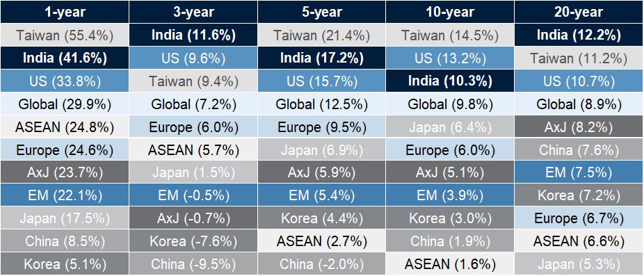 Wealth Insights: India – a widening range of investment opportunities awaits