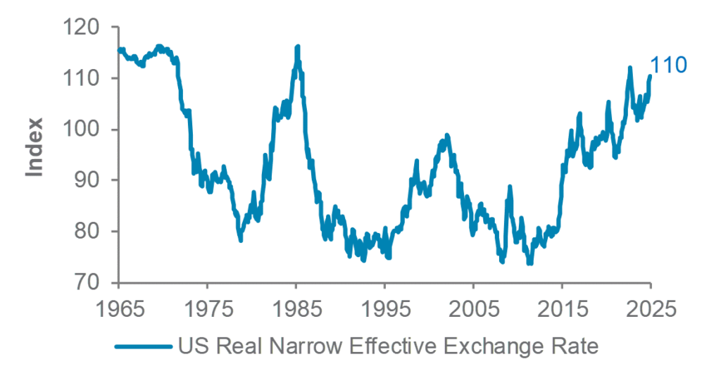 Wealth Insights: What to do if the US Dollar weakens?