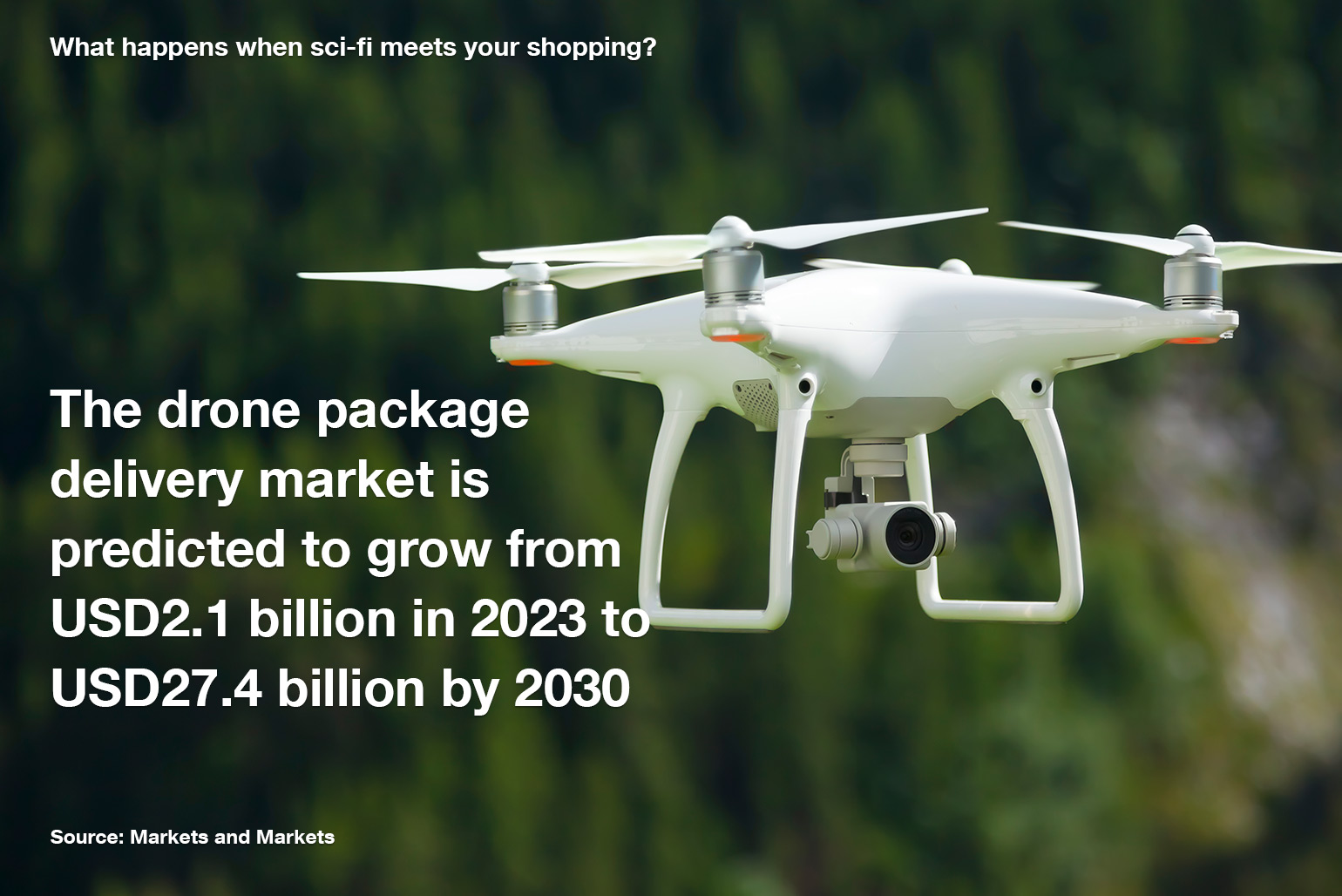 Infographic showing how drone delivery market is predicted to grow