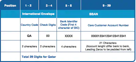 Saudi national bank swift code