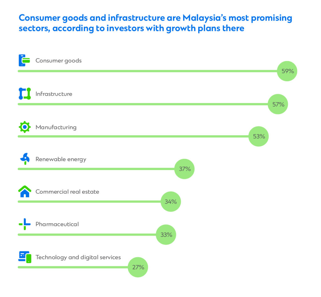 Consumer goods chart