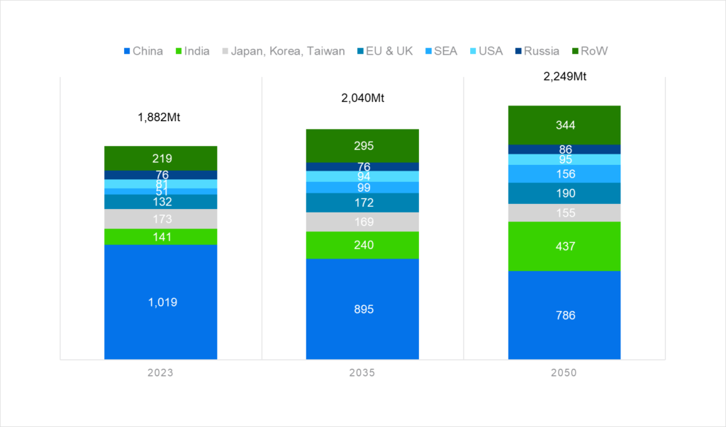 mining and metals chart 2