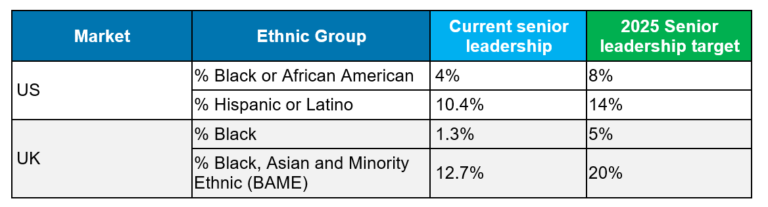 standard-chartered-sets-senior-leadership-diversity-targets-across-uk