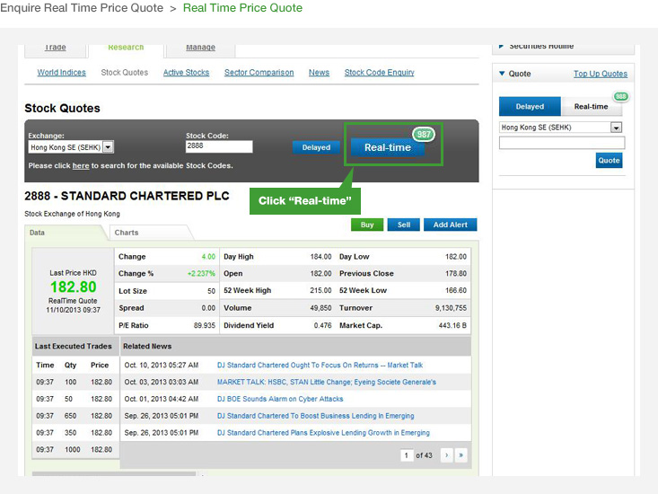 Online Securities Trading Demo Standard Chartered Hong Kong - 