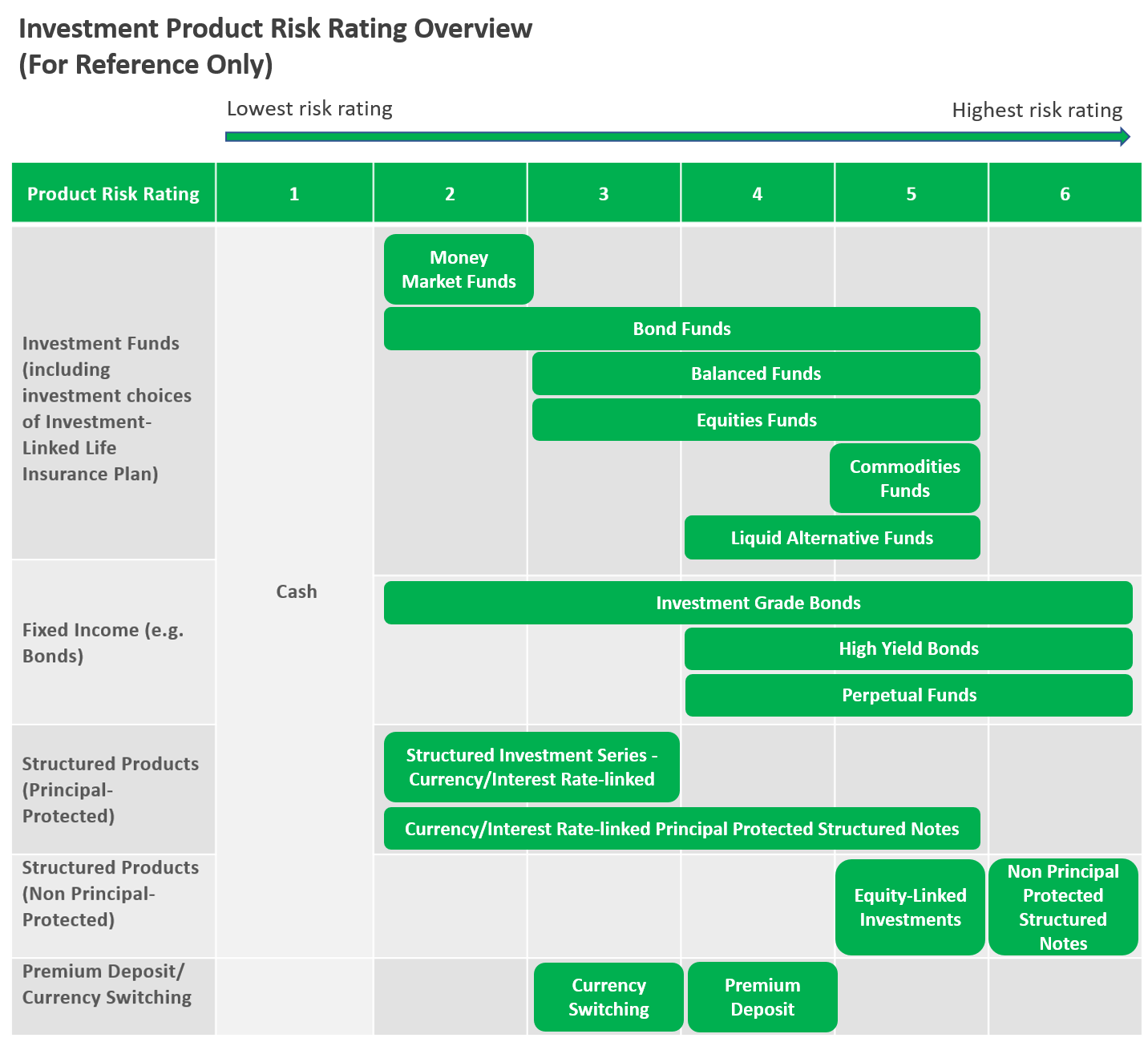 Customer Investment Profile Standard Chartered Hong Kong - 