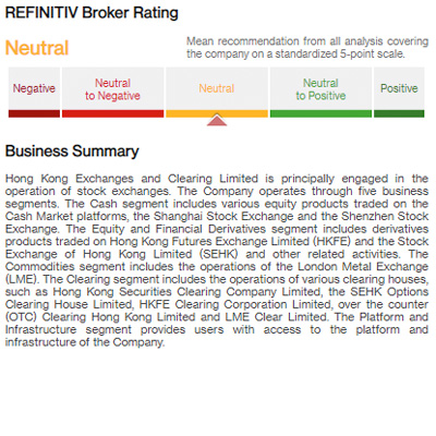 Stock Report+: Refinitiv Broker Rating