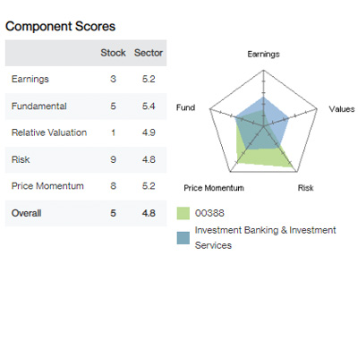 Stock Report+: Component Scores