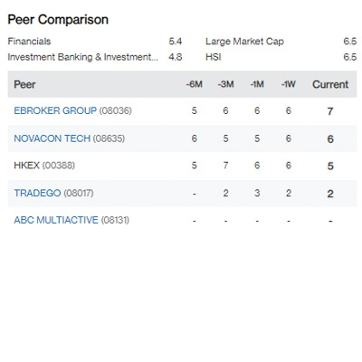Stock Report+: Peer Stock Comparison